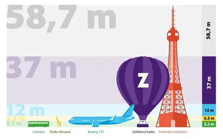 Privátní let největším balónem pro 24 pasažérů
